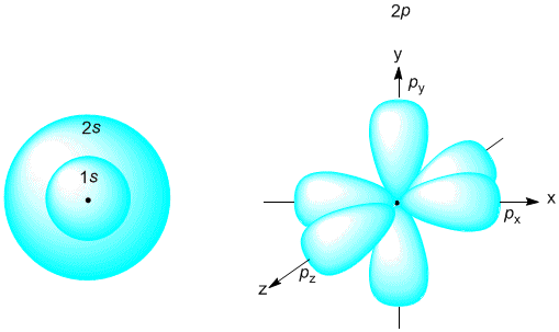2.5 Электронное строение атома.