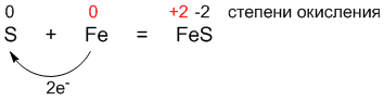 Степень окисления железа в fe2 so4 3. Fes степень окисления каждого элемента. Fes степени окисления элементов. Fes2 степень окисления железа. Степень окисления железа в пирите.