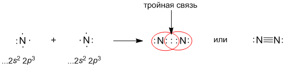 Схема образования химической связи азота. Схема образования ковалентной связи азота. Схема ковалентной связи азота. Механизм образования химической связи в молекуле азота.