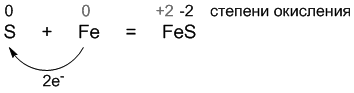 Fe s fes. Fes2 степень окисления серы. Fes степень окисления. Fes2 степень окисления. Fes степень окисления серы.